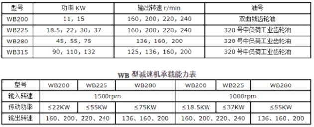 <a href=http://www.gdkangmingkt.com target=_blank class=infotextkey>冷却塔风机</a>技术参数